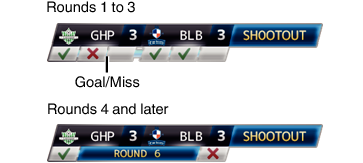 ice hockey SHOOTOUT